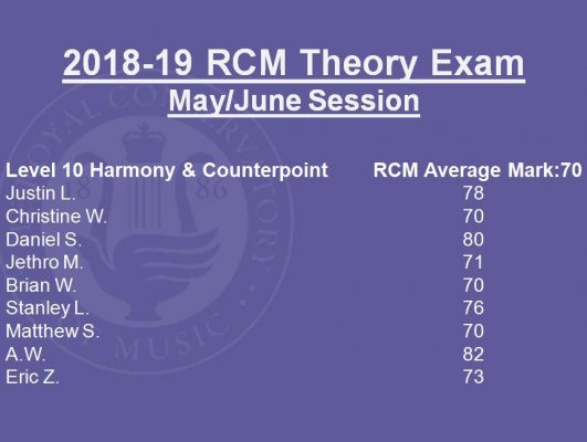 Theory Lessons - Pro-Music